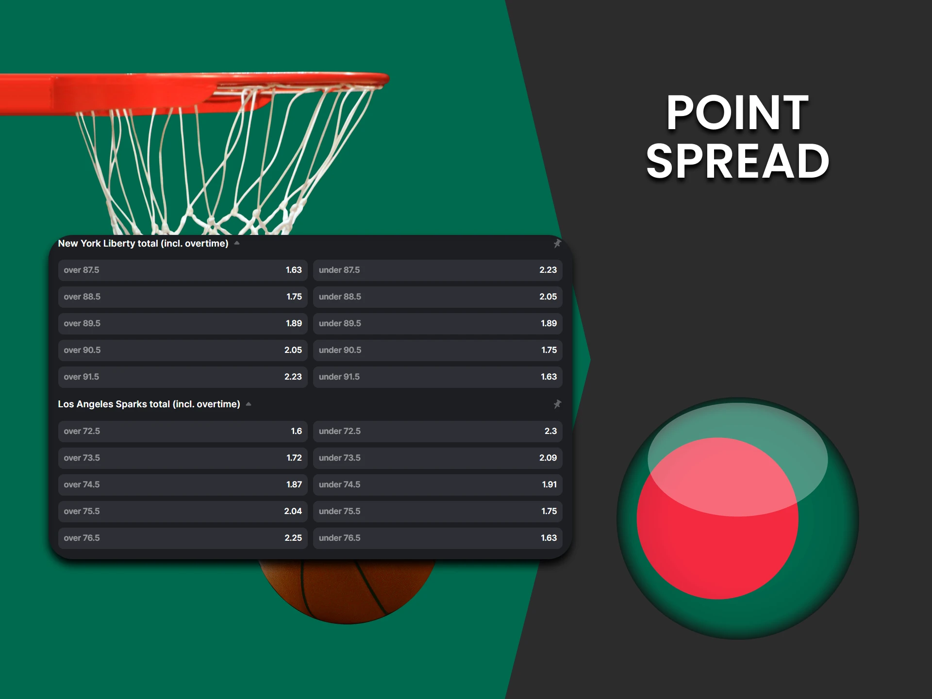 You can bet on basketball with the exact gap between teams.